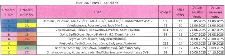 250616_Opticka_sit_harmonogram